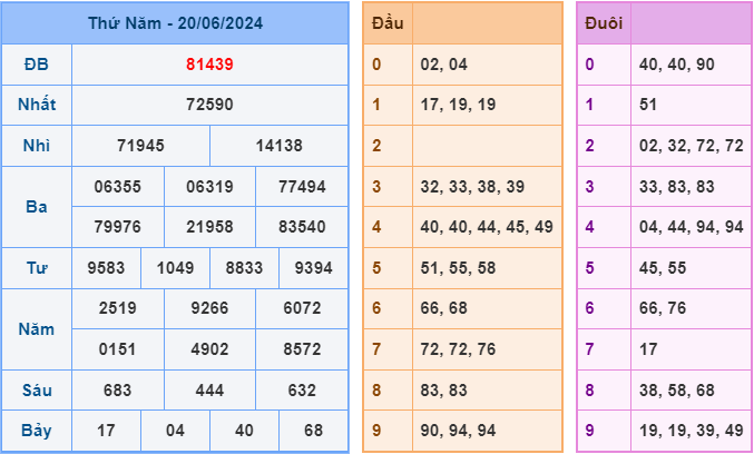 Soi cầu XSMB 21-6-2024