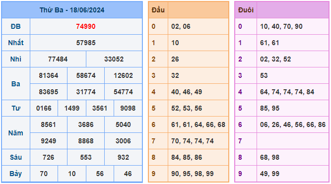 Soi cầu XSMB 19-6-2024