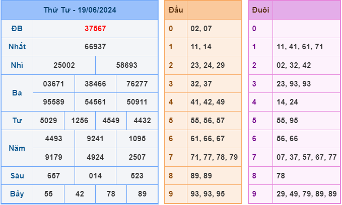 Soi cầu XSMB 20-6-2024