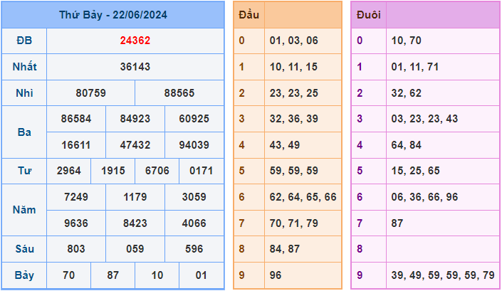 Soi cầu XSMB 23-6-2024