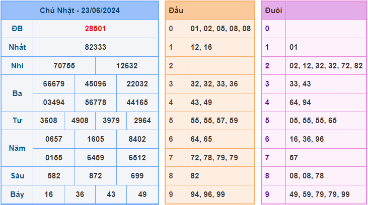 Soi cầu XSMB 24-6-2024