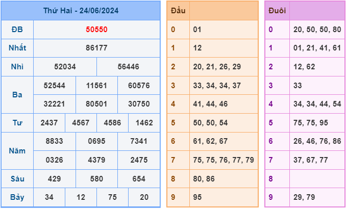 Soi cầu XSMB 25-6-2024