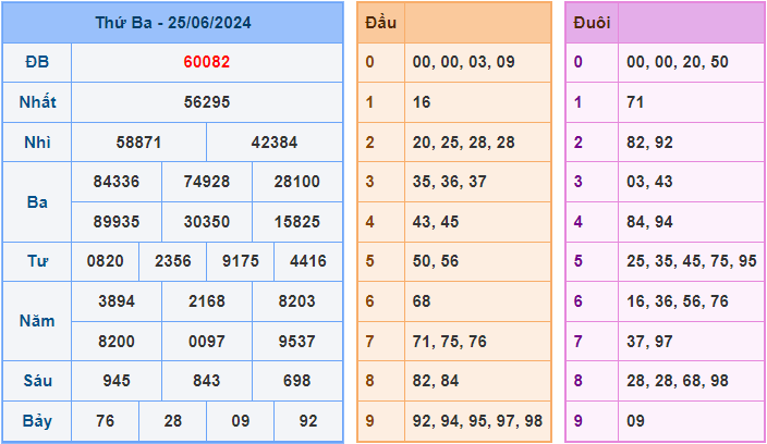 Soi cầu XSMB 26-6-2024