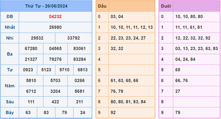 Soi cầu XSMB 27-6-2024