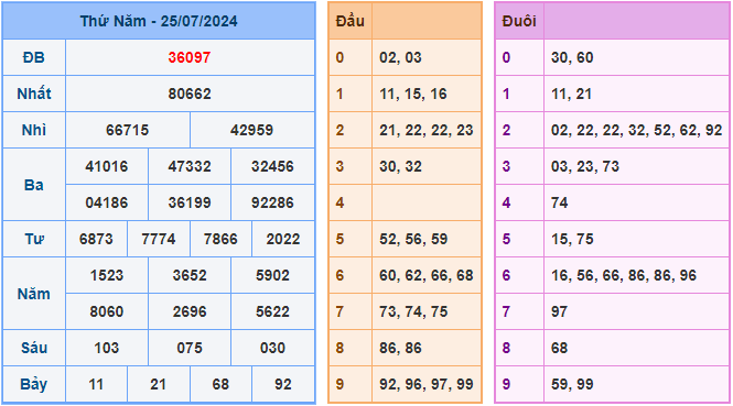 Soi cầu XSMB 26-7-2024