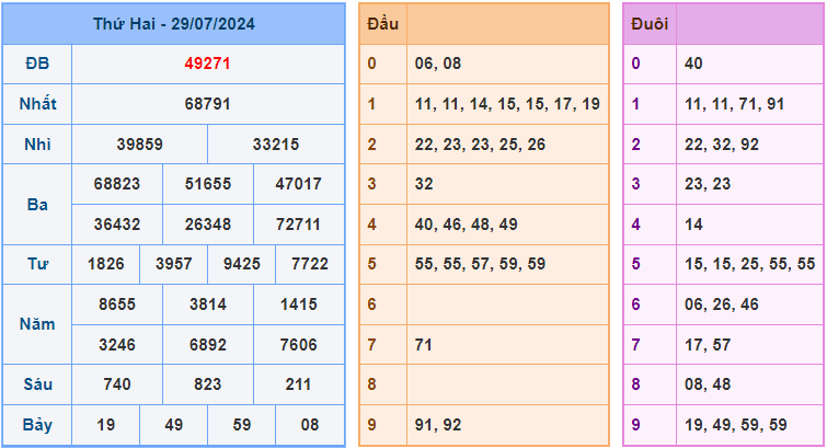 Soi cầu XSMB 30-7-2024