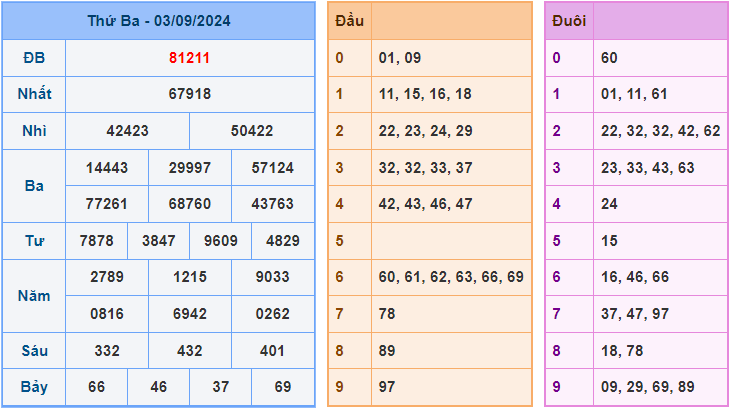 Soi cầu XSMB 4-9-2024