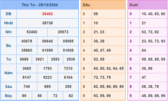 Soi cầu XSMB 26-12-2024