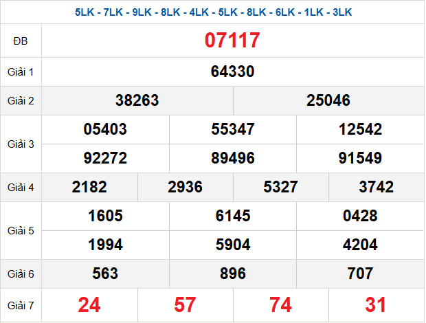 Quay thử XSMB ngày 23/4/2025 lấy hên