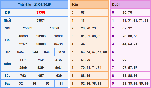 Soi cầu XSMB 24-5-2025