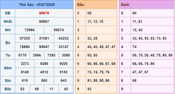 Soi cầu XSMB 26-7-2025