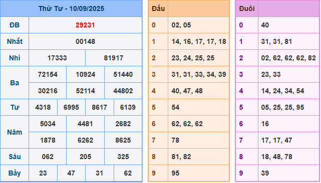 Soi cầu XSMB 11-9-2025