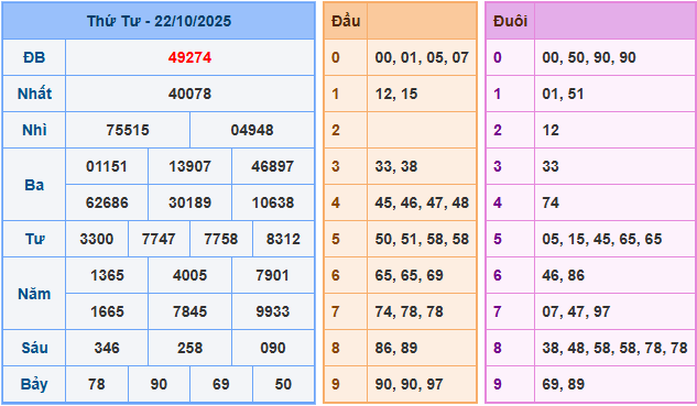 Soi cầu 247 dự đoán XSMB ngày 23-10-2025