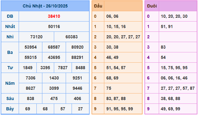 Soi cầu 247 dự đoán XSMB ngày 27-10-2025