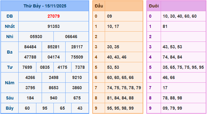 Soi cầu dự đoán XSMB ngày 16-11-2025