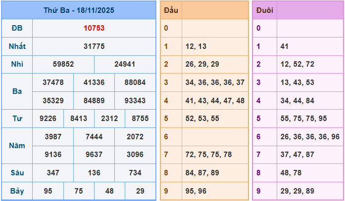 Soi cầu dự đoán XSMB ngày 19-11-2025