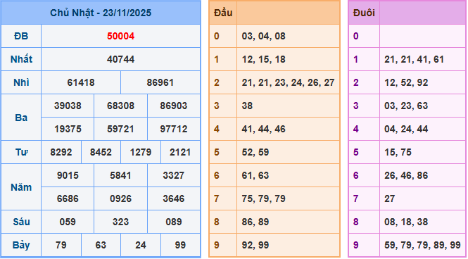 Soi cầu dự đoán XSMB ngày 24-11-2025