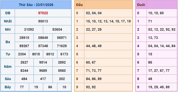 Soi cầu 247 dự đoán XSMB ngày 24-1-2026
