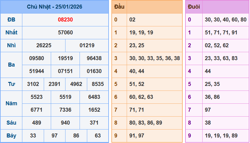 Soi cầu 247 dự đoán XSMB ngày 26-1-2026