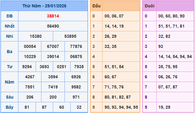 Soi cầu 247 dự đoán XSMB ngày 30-1-2026
