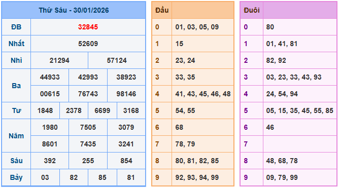 Soi cầu 247 dự đoán XSMB ngày 31-1-2026