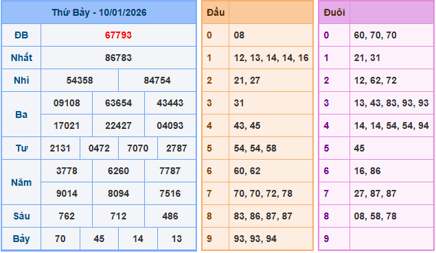 Soi cầu XSMB ngày 11-1-2026