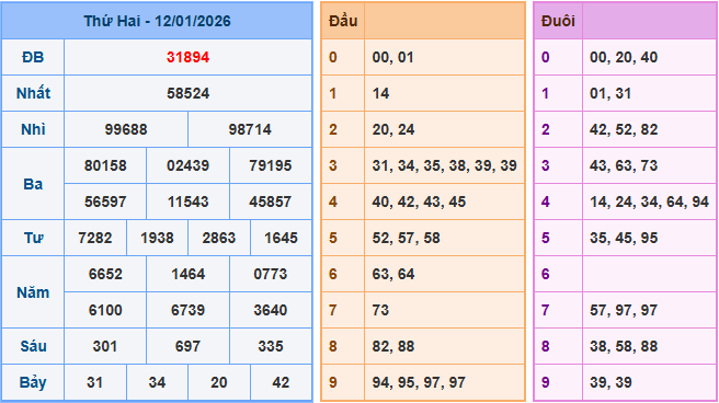 Soi cầu XSMB ngày 13-1-2026