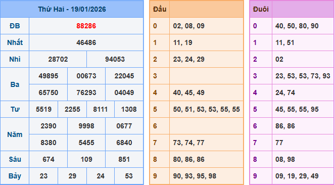 Soi cầu 247 dự đoán XSMB ngày 20-1-2026