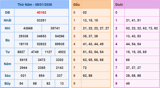 Soi cầu XSMB ngày 9-1-2026