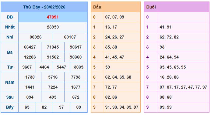 Soi cầu dự đoán XSMB ngày 01-3-2026