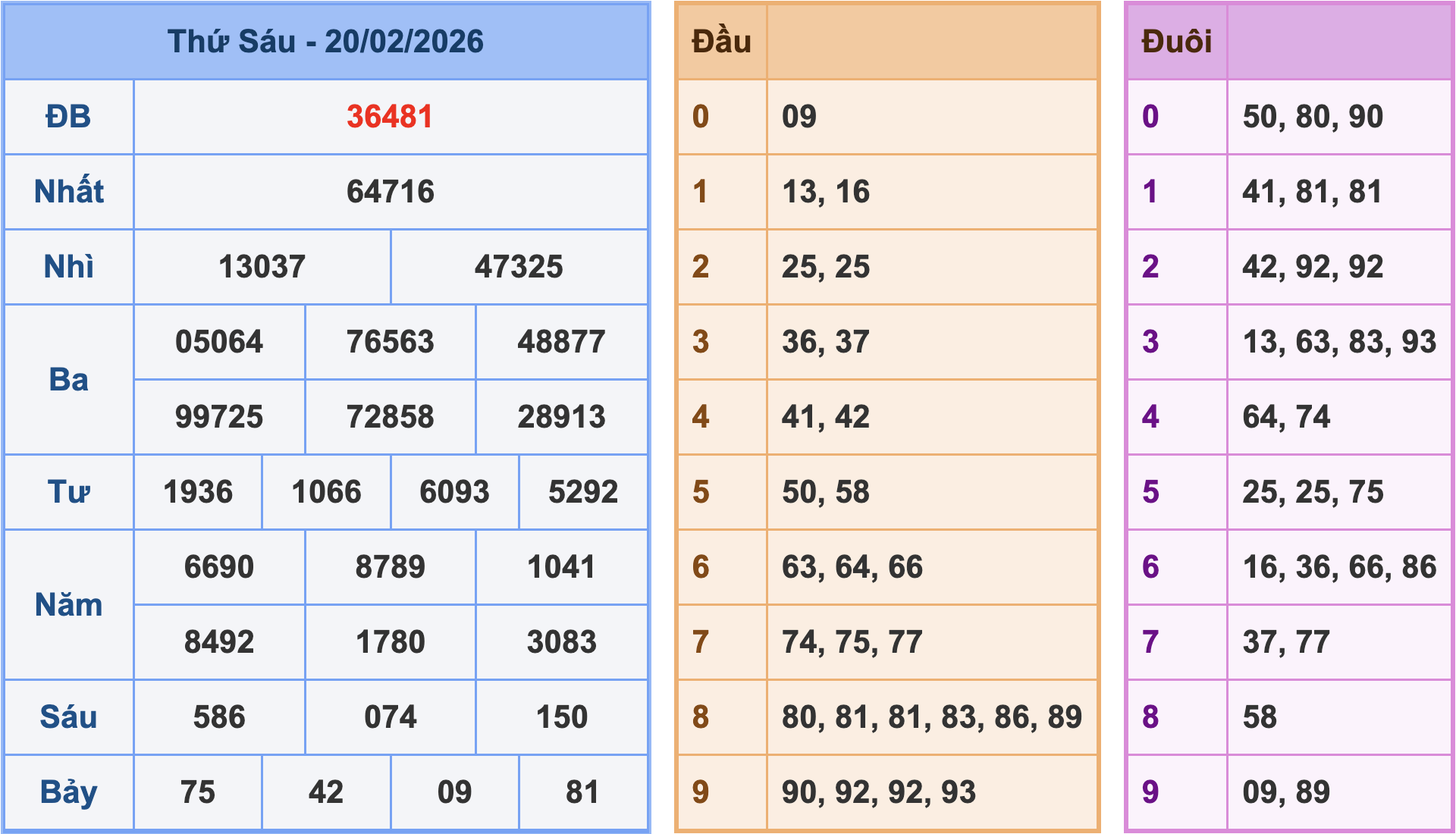 Soi cầu 247 dự đoán XSMB ngày 21-2-2026