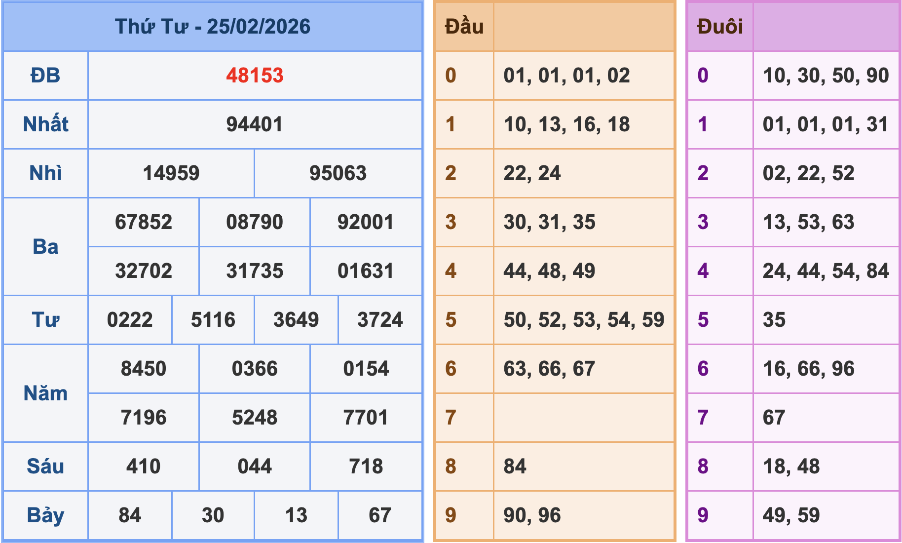 Soi cầu dự đoán XSMB ngày 26-2-2026