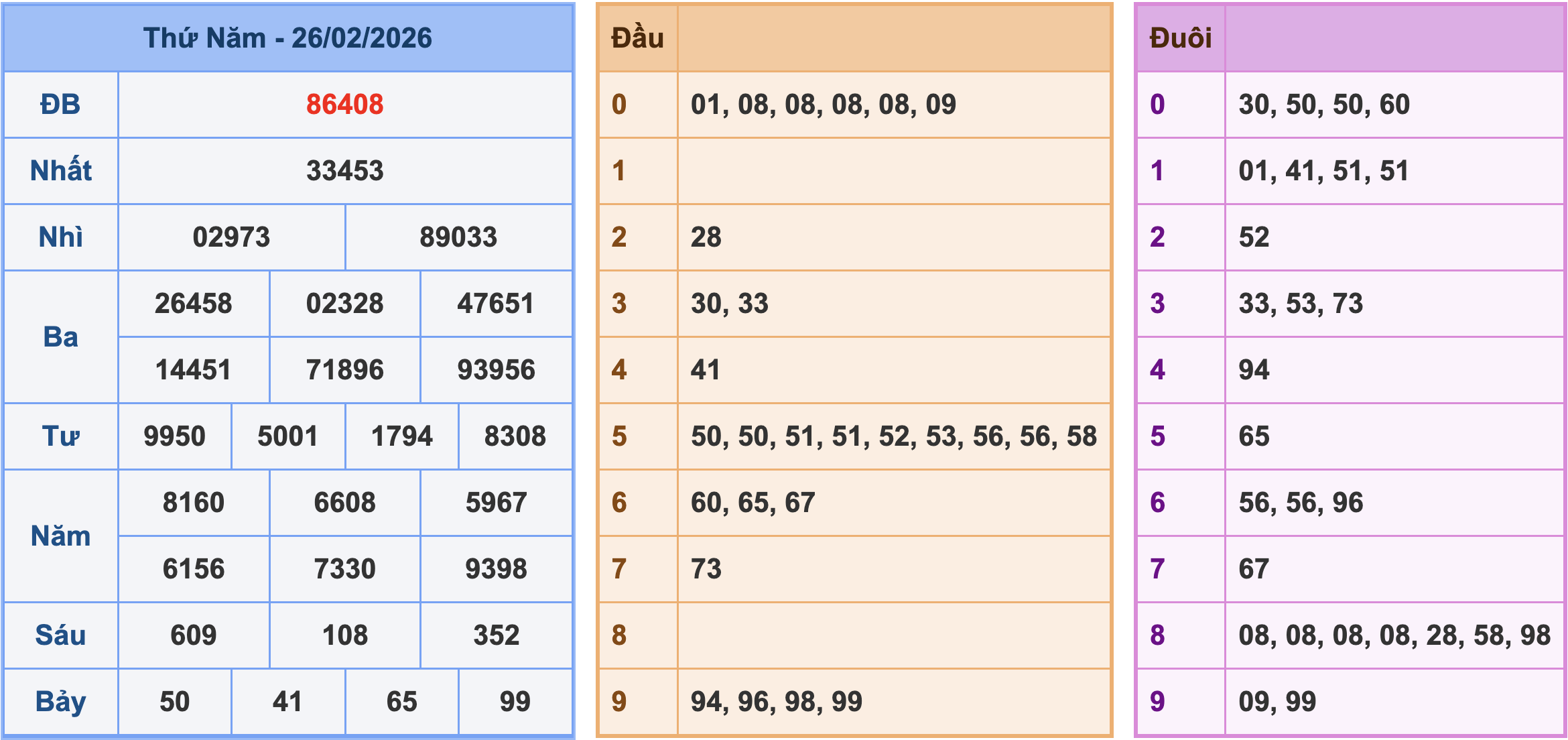 Soi cầu dự đoán XSMB ngày 27-2-2026