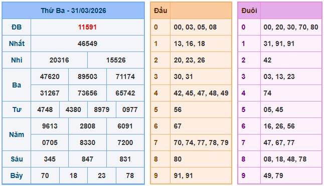 Soi cầu dự đoán XSMB ngày 1-4-2026