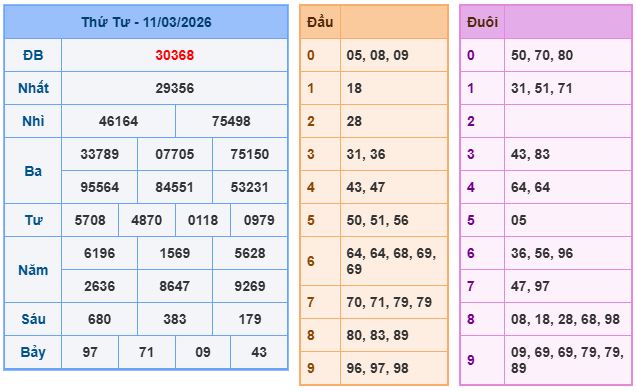 Soi cầu dự đoán XSMB ngày 12-3-2026
