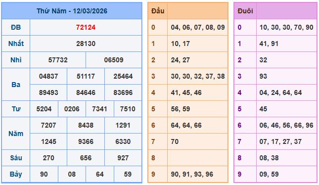 Soi cầu dự đoán XSMB ngày 13-3-2026