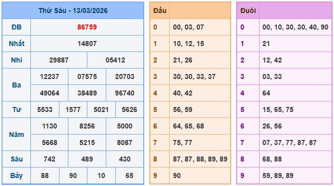 Soi cầu dự đoán XSMB ngày 14-3-2026