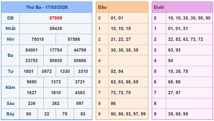 Soi cầu dự đoán XSMB ngày 18-3-2026