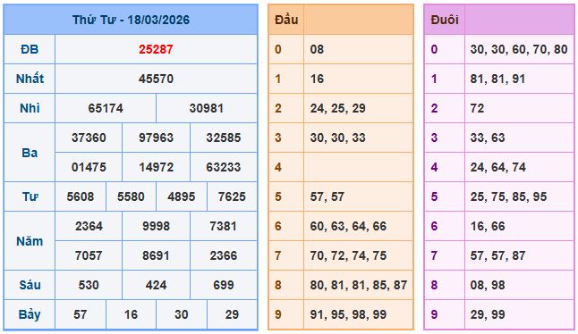 Soi cầu dự đoán XSMB ngày 19-3-2026