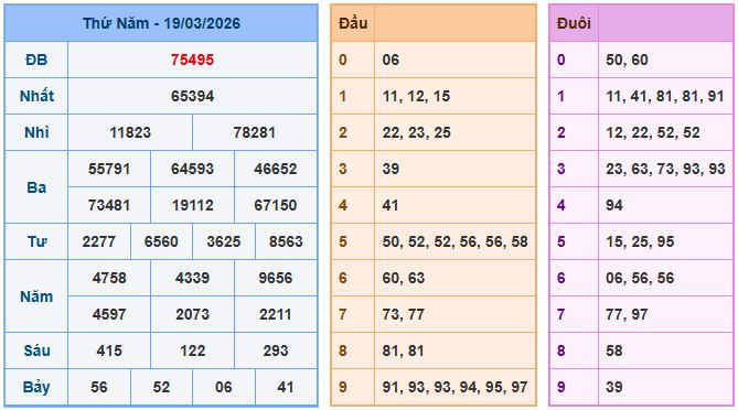 Soi cầu dự đoán XSMB ngày 20-3-2026