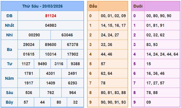 Soi cầu dự đoán XSMB ngày 21-3-2026