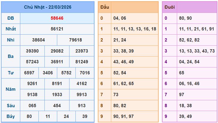 Soi cầu dự đoán XSMB ngày 23-3-2026