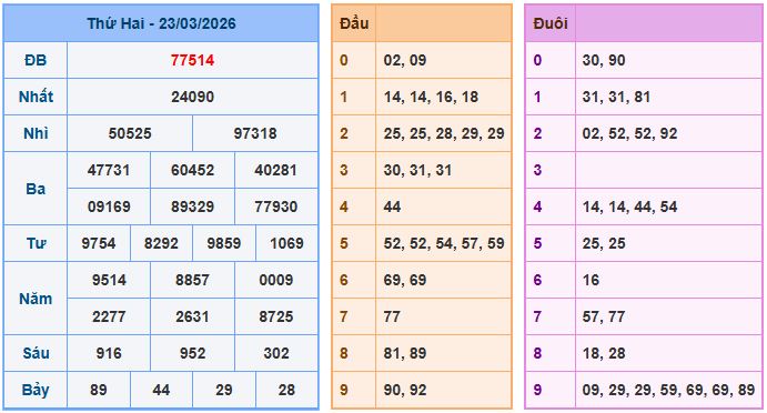 Soi cầu dự đoán XSMB ngày 24-3-2026