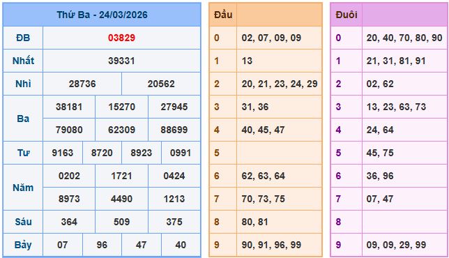 Soi cầu dự đoán XSMB ngày 25-3-2026