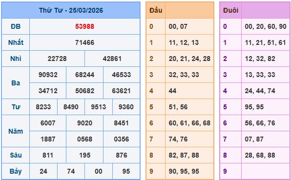 Soi cầu dự đoán XSMB ngày 26-3-2026