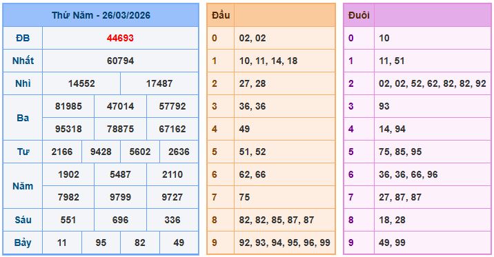 Soi cầu dự đoán XSMB ngày 27-3-2026