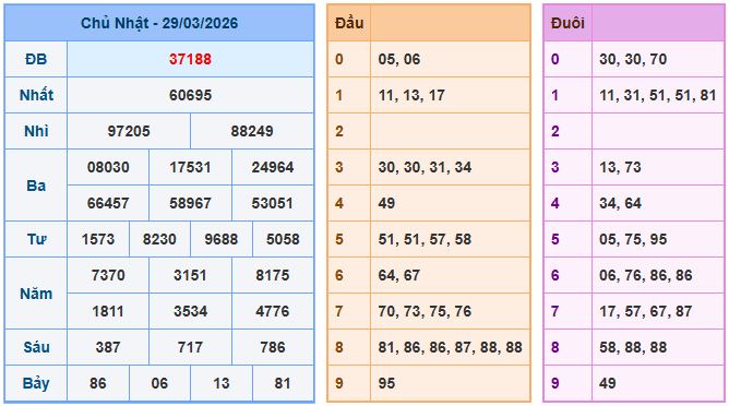Soi cầu dự đoán XSMB ngày 30-3-2026