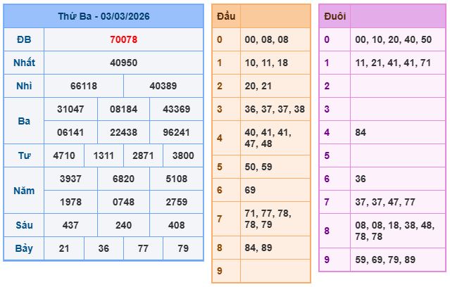 Soi cầu dự đoán XSMB ngày 4-3-2026