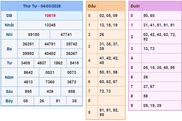 Soi cầu dự đoán XSMB ngày 5-3-2026