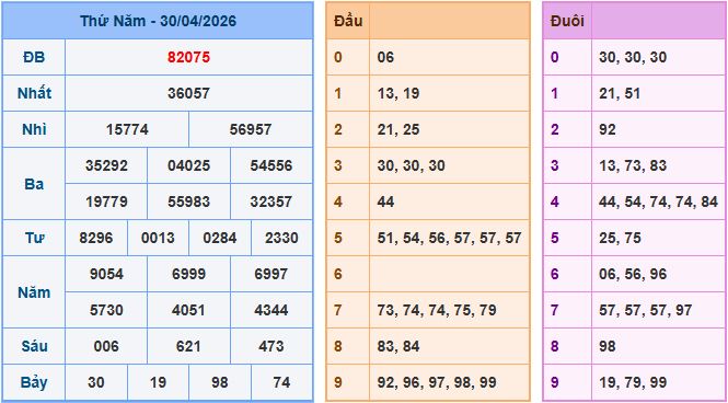 Soi cầu dự đoán XSMB ngày 1-5-2026